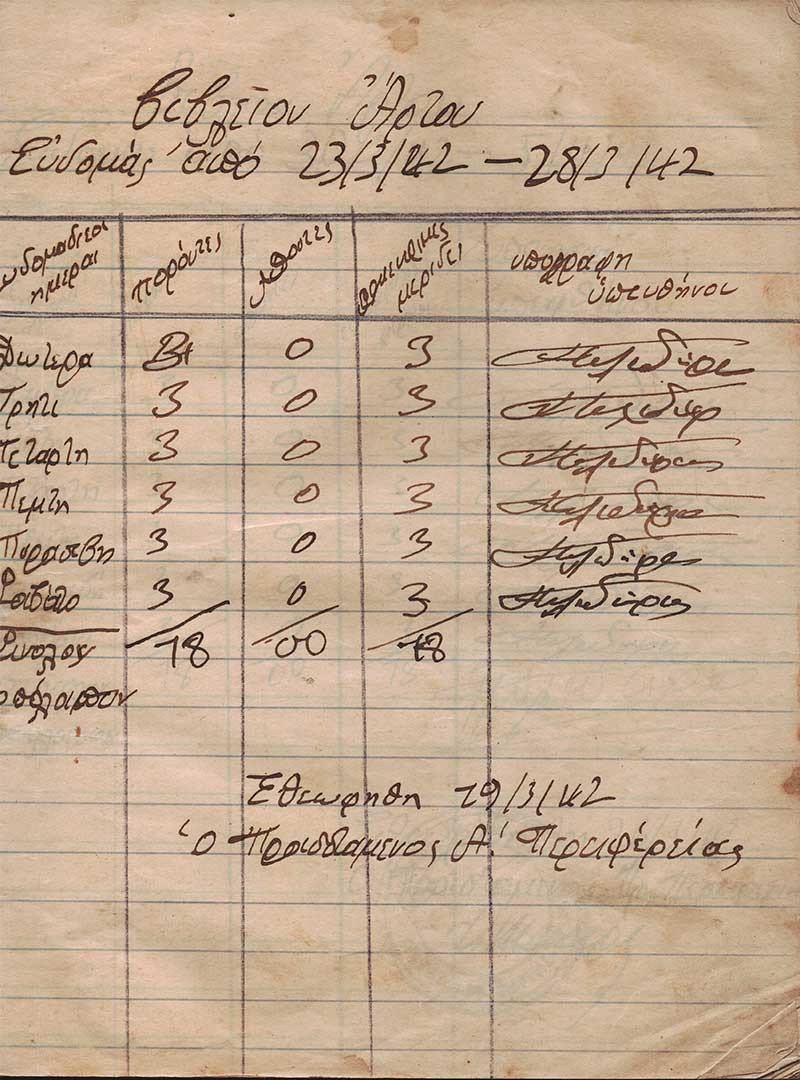 Βιβλιάριο άρτου της Κατοχής, 1942