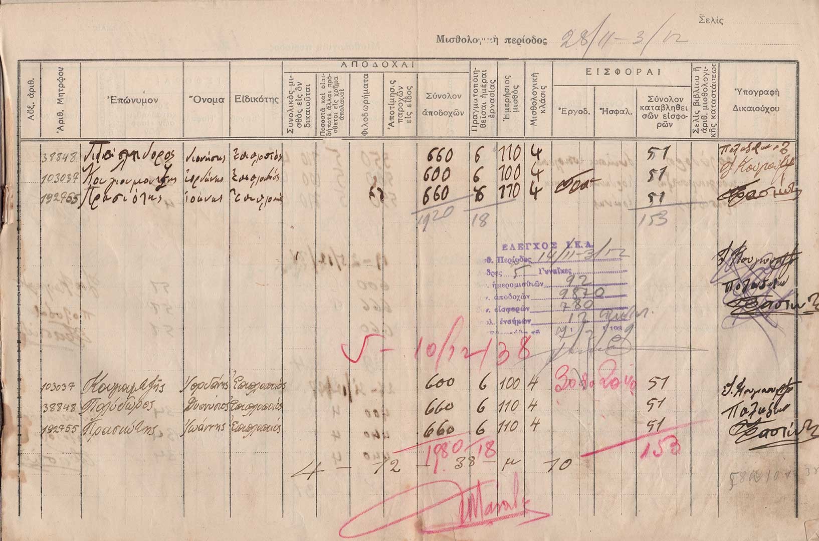 Βιβλίο μισθοδοσίας του εργαστηρίου, 1938